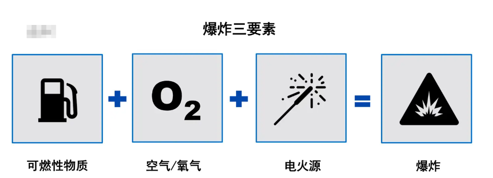 爆 炸三要素.png